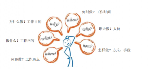 青蓮之聲：杜絕組織中搭便車(chē)的“南郭先生”！